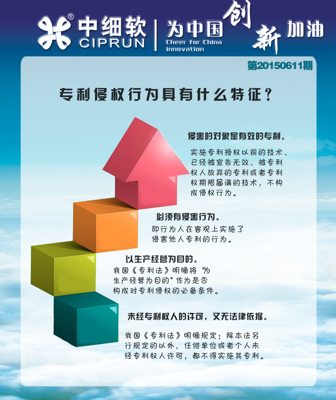 专利侵权行为具有什么特征？.png