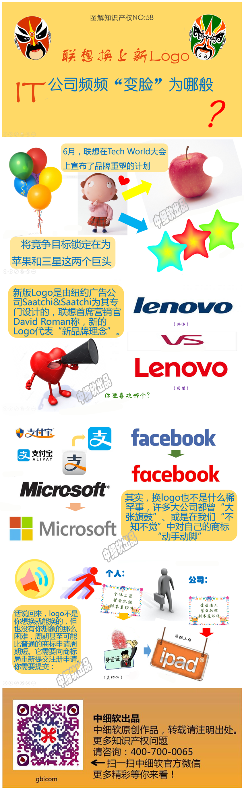 20150727-贾珂-联想换上新logo，IT公司频频“变脸”为哪般？_副本.png