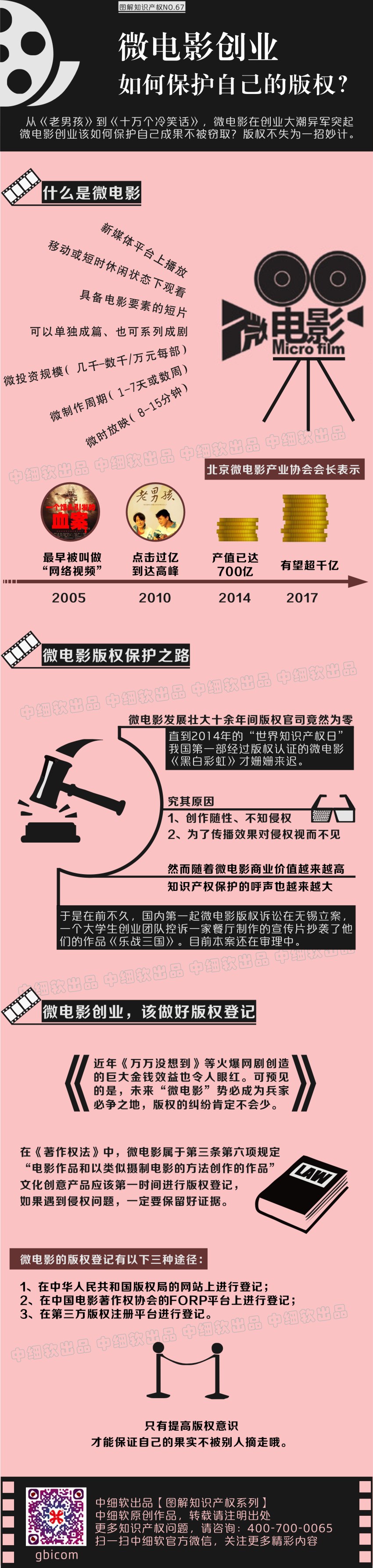 20150828于鑫图解——微电影创业如何保护版权.jpg